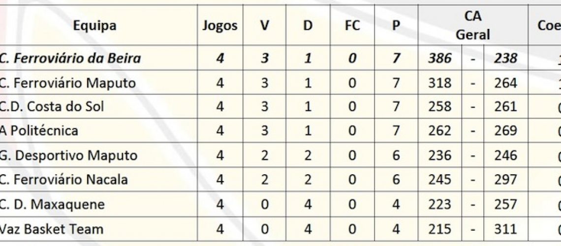 LMB - Liga Moçambicana de Basquetebol