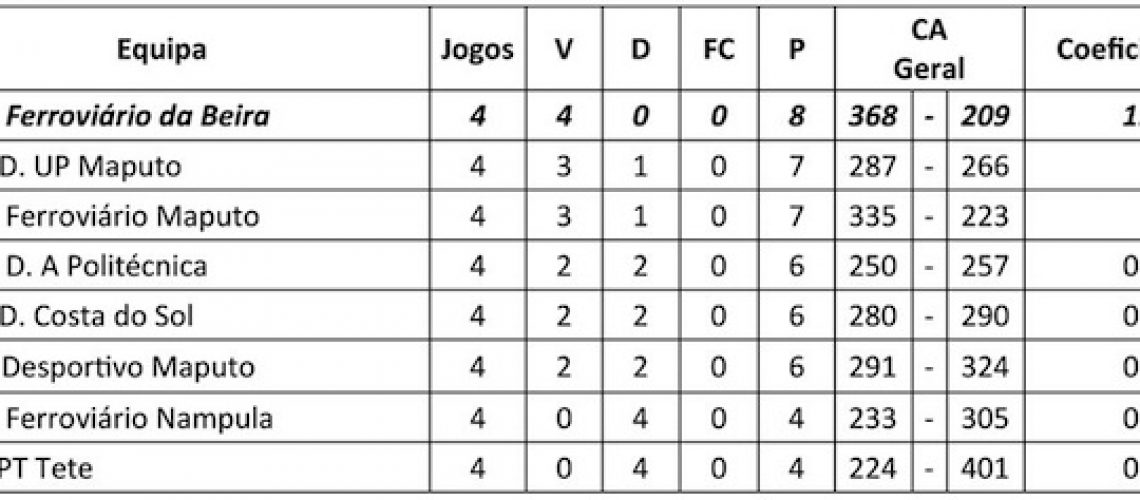 LMB - Liga Moçambicana de Basquetebol