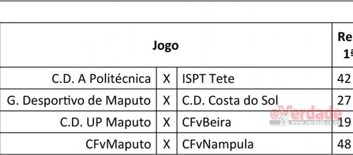 “Beirenses” imbatíveis na Liga Moçambicana de basquetebol