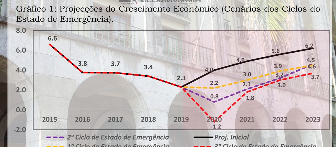 mef-fachada-Riscos-Fiscais-2021