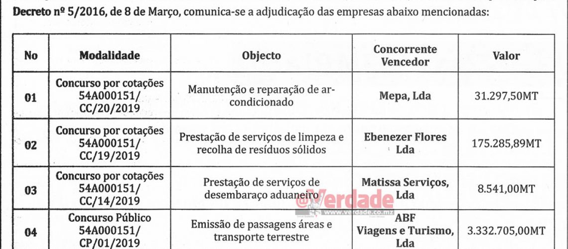 Extinto Ministério da Juventude e Desportos gasta milhões em viagens e publicações