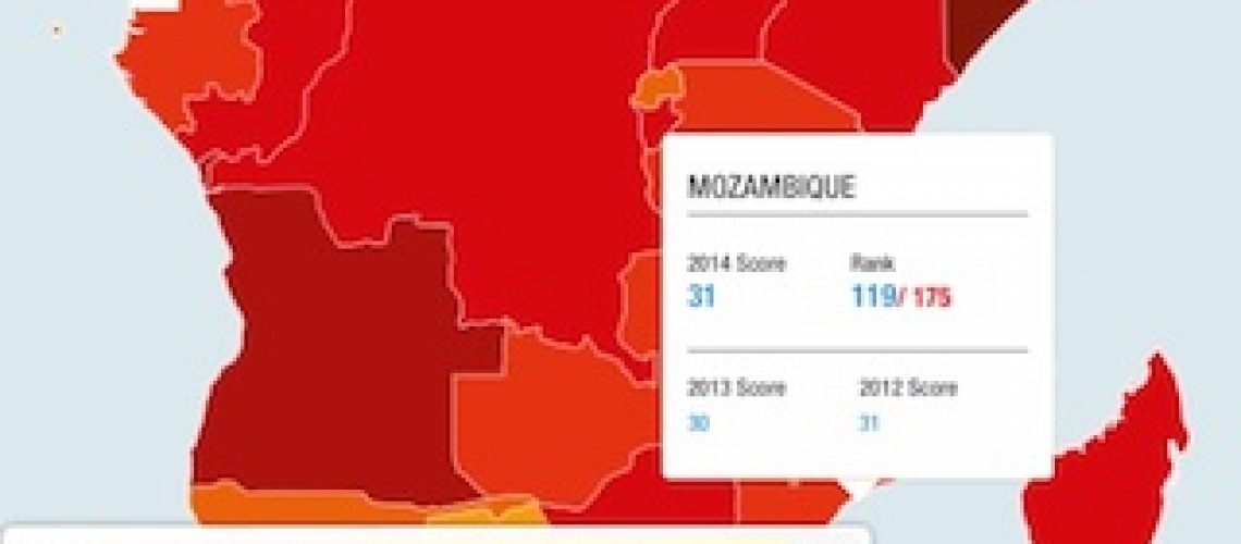 Moçambicanos tem a percepção de que os seus servidores públicos e políticos continuam muito corruptos