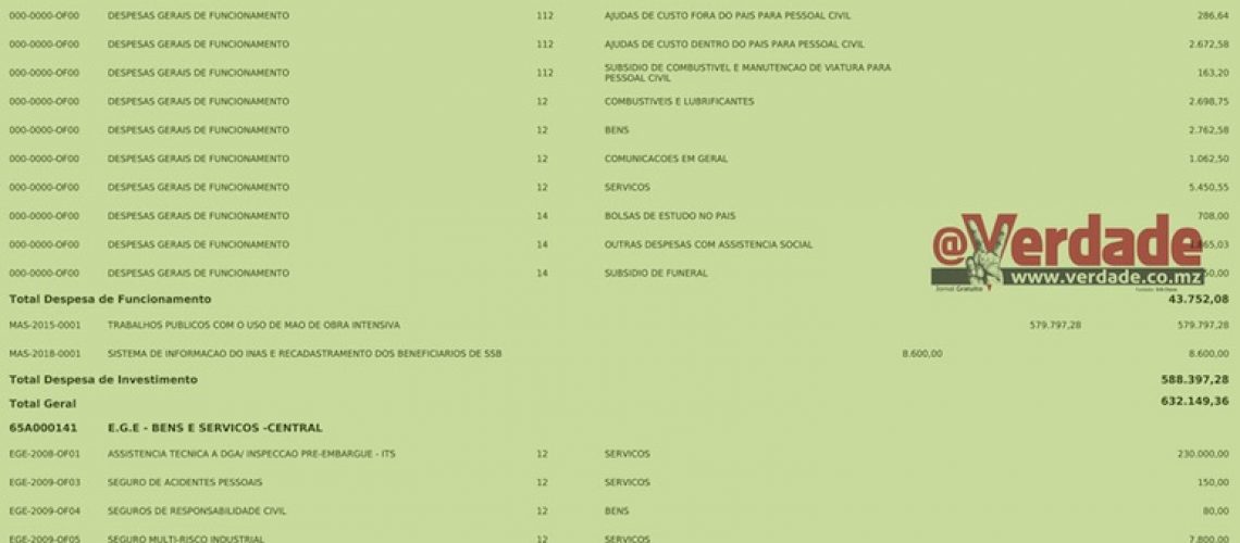 Paz definitiva em Moçambique não acontecerá este ano... “Diálogo Político” custa 100 milhões