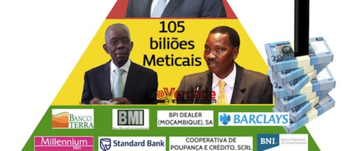 Bancos comerciais ignoram “pós-crise” em Moçambique e param de comprar Títulos do Tesouro