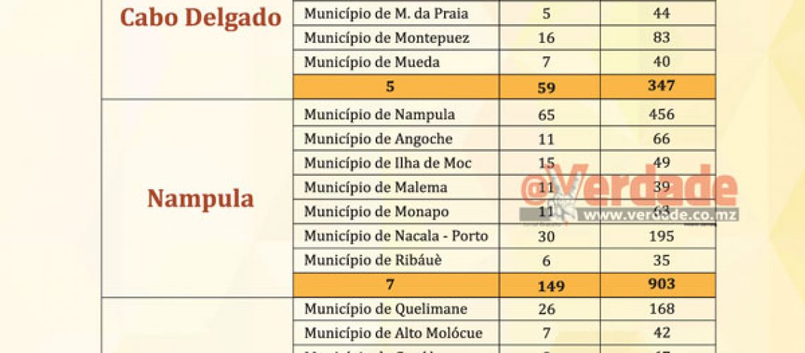 Autárquicas 2018: STAE cria 5.459 mesas em 1.139 locais de votação