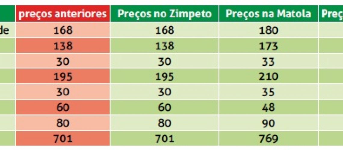 ONU alerta que o mundo caminha para "crise social global"