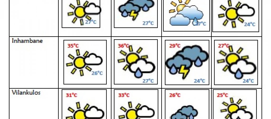 Dia da Família fresco com previsão de chuva no Centro de Moçambique
